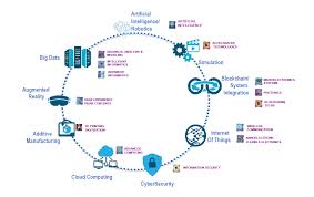 Image result for D.A.R.E!! Development + RadiMate IV