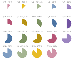 Billedresultat for %