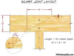 Image result for classic timber frame joinery