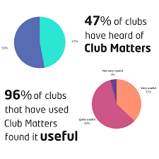 Image result for Tonbridge Octopush Club