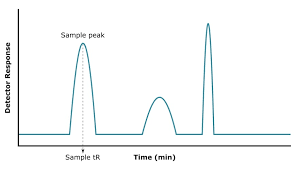 Image result for High Peak Gc