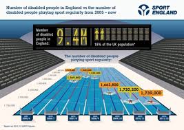 Image result for Disability Sport England