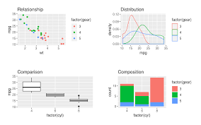 Image result for ggplot2 examples
