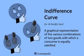 Image result for Curves