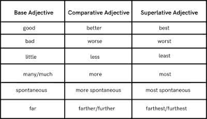Image result for comparative