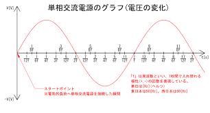 Image result for 単相交流回路