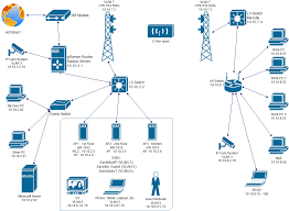 Image result for network diagram