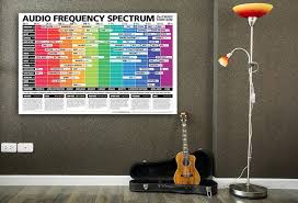 Image result for instrument frequency ranges
