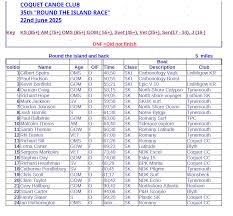 Image result for Coquet Canoe Club