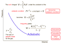 Adiabatic Processes