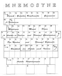 Image result for mnemosyne warburg