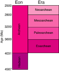 Image result for geoline tehron