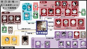 「万丈数壱 東京喰種」の画像検索結果