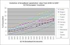 Europe Passes US in Broadband Penetration - US Broadband Uptake ...