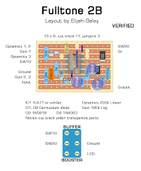 Image result for millenium bypass
