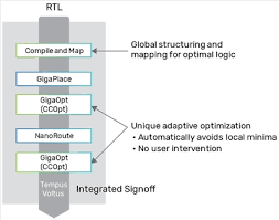 Image result for genus