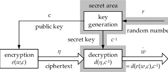 Image result for asymmetric cryptography