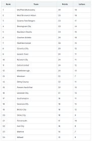 Image result for Coventry Scrabble Club