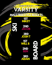 Image result for Sheffield University Snowboard Club