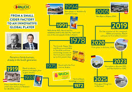 Image result for rauch