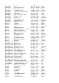 Image result for Maidenhead Thicket Bowls Club