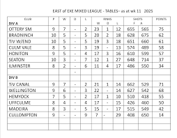 Image result for Tiverton Borough Bowling Club