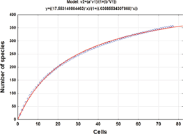 Attēlu rezultāti vaicājumam “Campylophyllum sommerfeltii”