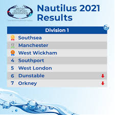 Image result for Xarifa Octopush Club (East Manchester)