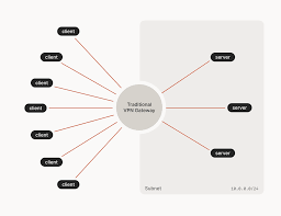 Image result for mesh network