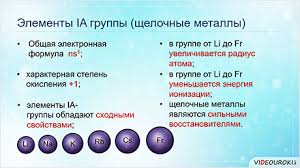 Image result for элементы