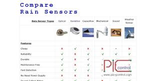 Image result for site:https://www.pic-control.com sensor