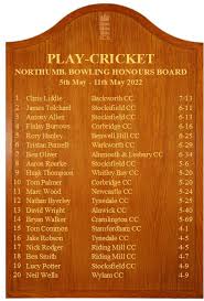 Image result for Ulgham Village Cricket Club