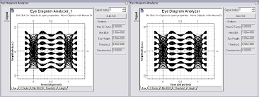 Image result for 64 qam