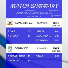 Image result for Denby Cc
