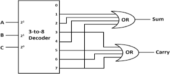 Image result for and circuito