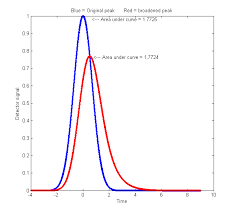 Image result for High Peak Gc