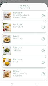 Image result for idiet