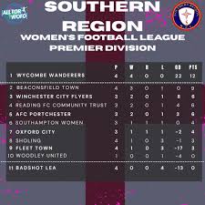 Image result for Woodley Saints Ladies FC