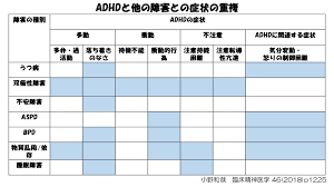 Image result for 衝動制御障害BPD