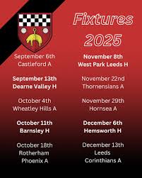 Image result for Skipton Rfc