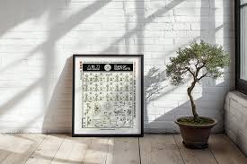 Image result for Guildford Autodefence Wing Tchun