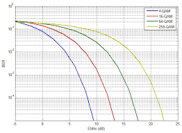 Image result for 64 qam