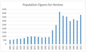 Image result for Henlow Anglo-Usa