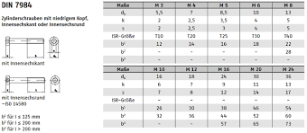 Bildergebnis für DIN 7984