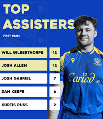 Image result for Penclawdd A F C