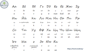Image result for russian alphabet