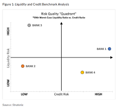 Image result for Quadrant Benchmark