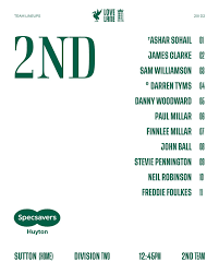 Image result for Rainhill Cc