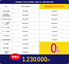 Image result for T.H.E.フォートクワハラ　【仲介手数料０円】