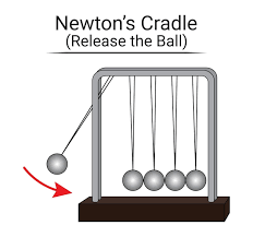 Image result for newton's cradle